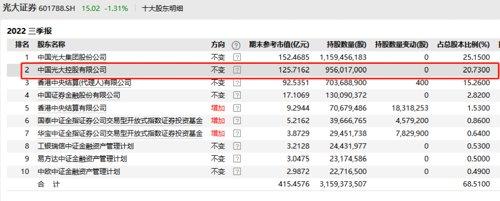 突发预警！光大控股，巨亏超75亿港元！