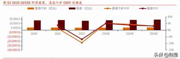 阿里巴巴研究报告：求变创新，强者仍强