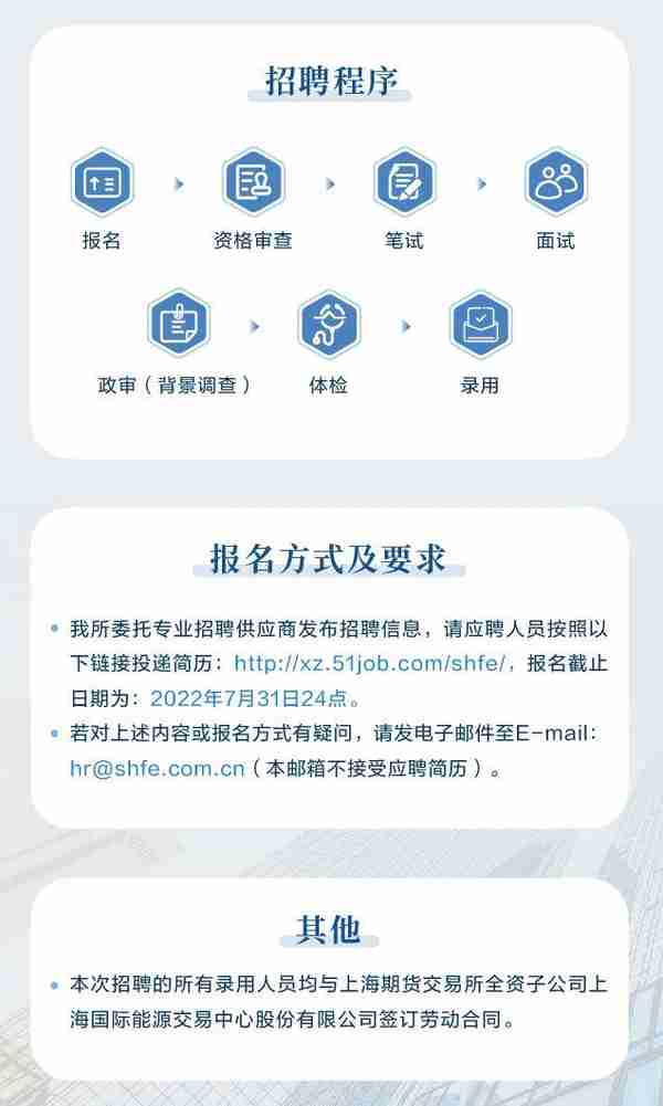 上海国际期货公司招商(期货公司 上海)