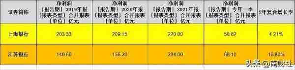 执掌上海银行7年后，金煜为何输给了他的同门兄弟夏平？