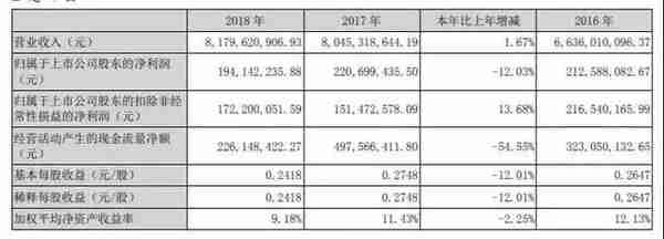 线上OTA往线下走，线下旅行社往哪儿走？