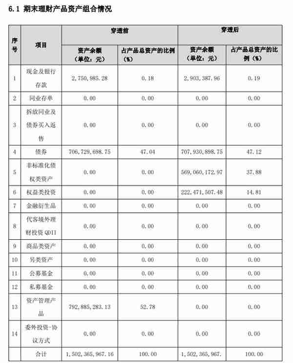 华夏、光大和招银理财产品跻身“固收+权益”榜单前三，近6月净值涨幅最高达4.221%丨机警理财日报（6月13日）