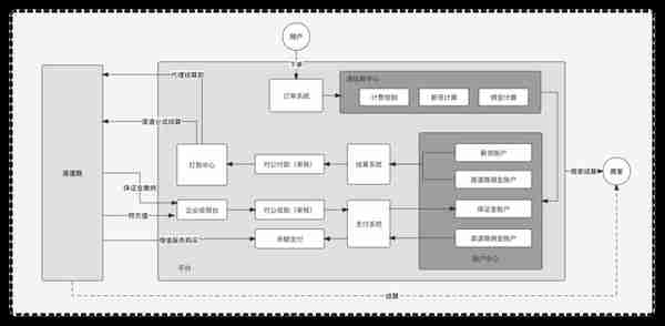 从方法论的角度，谈谈支付体系