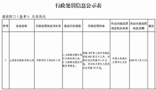 太原市海信资产管理有限公司(太原市海信资产管理有限公司人员名单)