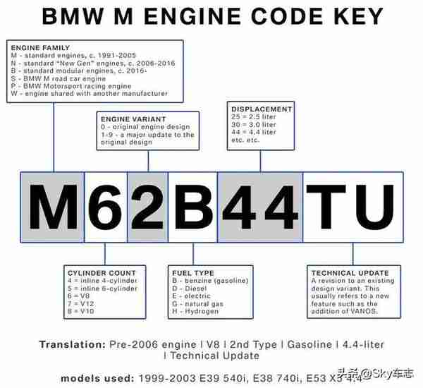 收藏：宝马所有发动机号码的位置以及型号说明