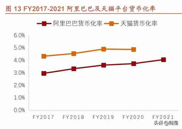 阿里巴巴研究报告：求变创新，强者仍强