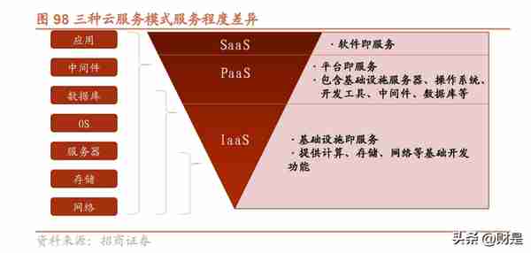 阿里巴巴研究报告：求变创新，强者仍强