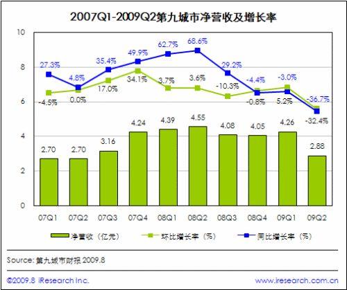 游戏之王：腾讯帝国的半条命