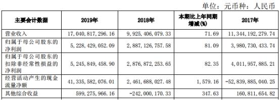 中国银河去年职工人均薪酬福利49万元 董秘年薪309万