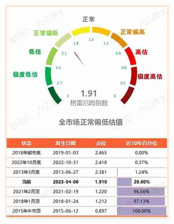 上证50、沪深300、中证500、中证1000、创业板指估值全景图