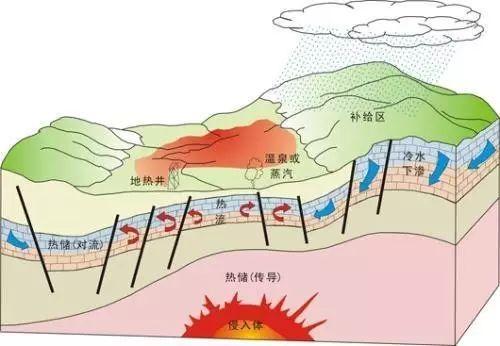 钻入地壳20千米！释放无限能源，美国公司的波钻，究竟什么技术？