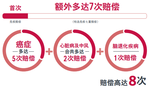 香港友邦分红储蓄保险：盈御多元货币计划２+爱伴航 解读