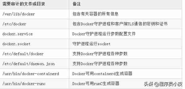 Docker容器安全性分析