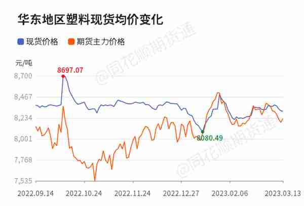 塑料期货行情走势(塑料期货行情走势图海西)