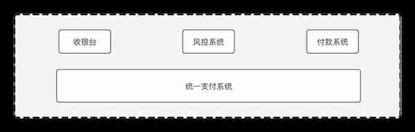 从方法论的角度，谈谈支付体系