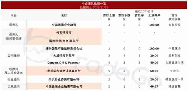 ​汽车融资租赁服务「喜相逢集团」再次递表，22年前7月收入6.08亿