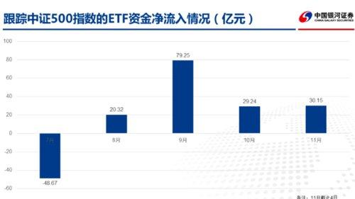 下半年吸金逾1100亿！股票ETF持A股市值占比，再创新高