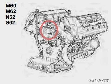 收藏：宝马所有发动机号码的位置以及型号说明