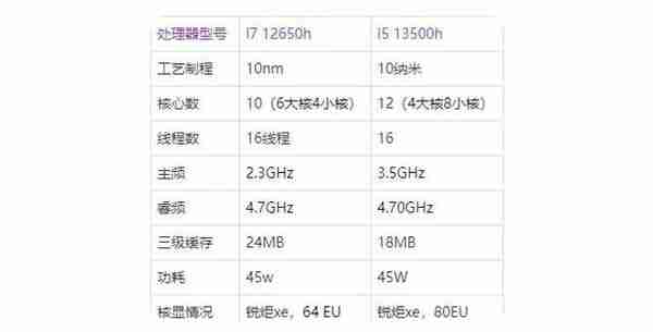 同样5000档RTX4050游戏本 神舟战神Z7D6/机械革命极光Pro怎么选？