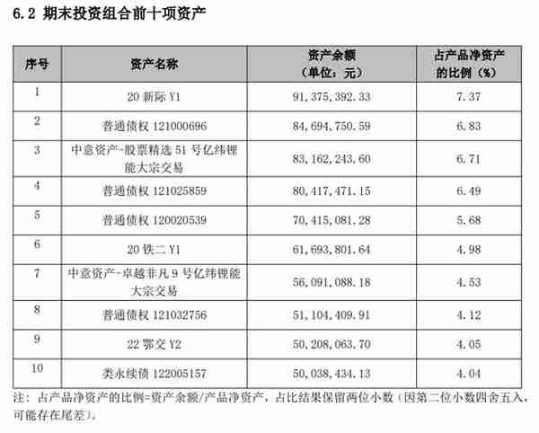 华夏、光大和招银理财产品跻身“固收+权益”榜单前三，近6月净值涨幅最高达4.221%丨机警理财日报（6月13日）