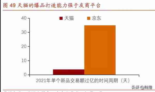 阿里巴巴研究报告：求变创新，强者仍强