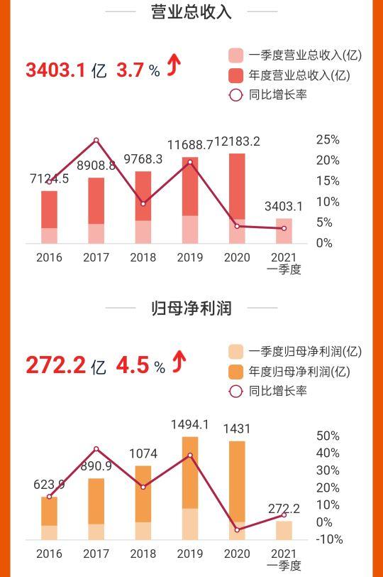 中国平安股价为何跌跌不休，距离底部还有多远