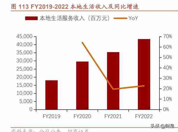 阿里巴巴研究报告：求变创新，强者仍强