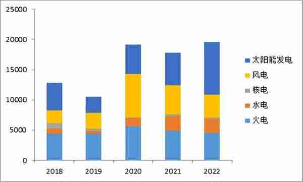 我国电力发展与改革形势分析[2023]