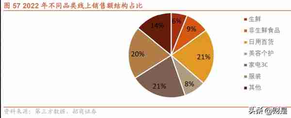 阿里巴巴研究报告：求变创新，强者仍强