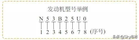 收藏：宝马所有发动机号码的位置以及型号说明