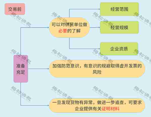 涉嫌虚开！上市公司董事长被逮捕！会计做账一定注意这15种发票！