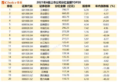 中国石油人均分红6.26万元！盘点2022中报及历史分红最“壕”企业