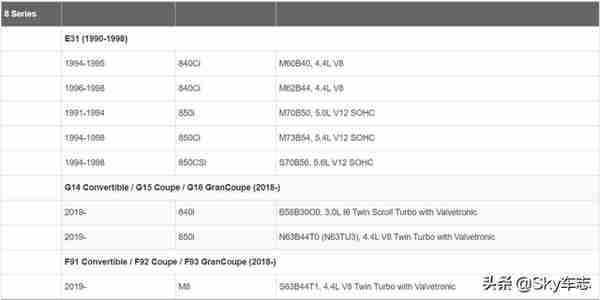 收藏：宝马所有发动机号码的位置以及型号说明