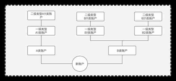 从方法论的角度，谈谈支付体系