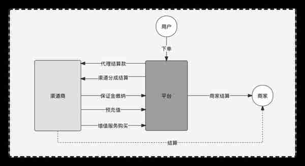 从方法论的角度，谈谈支付体系