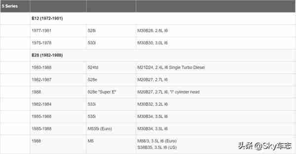 收藏：宝马所有发动机号码的位置以及型号说明