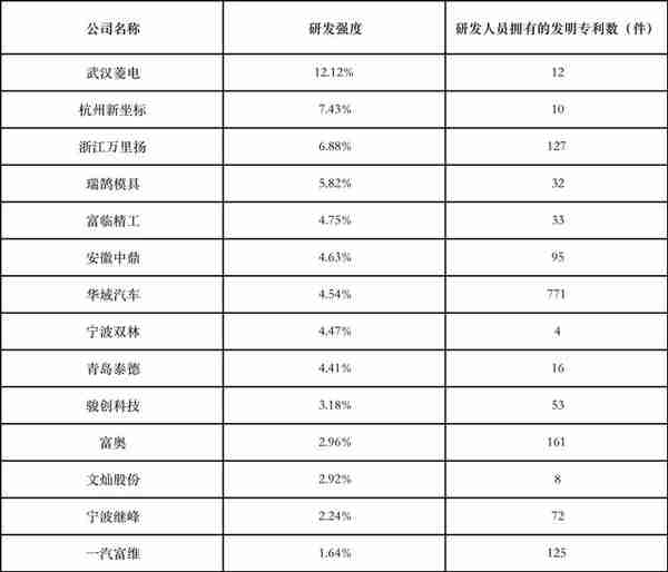 【供应链观察】宁波双林应加强经营秩序管理，重视人才队伍建设