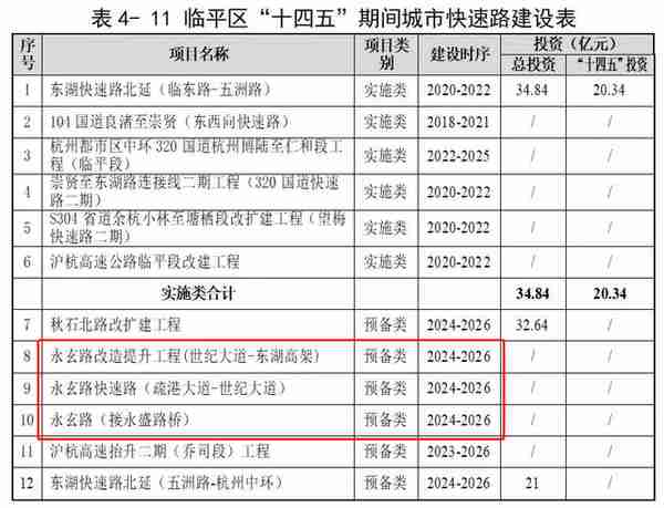 双地铁、未来社区、商住地块征迁！临平这里还将划入杭州核心城区