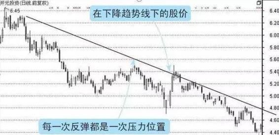中国股市：牛市若来，板块行情的启动顺序是什么？实现收益最大化