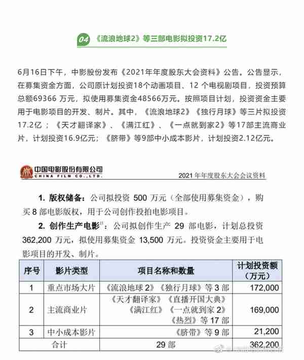 《流浪地球2》大量细节曝光：吴京刘德华隔空对戏，制作成本近6亿