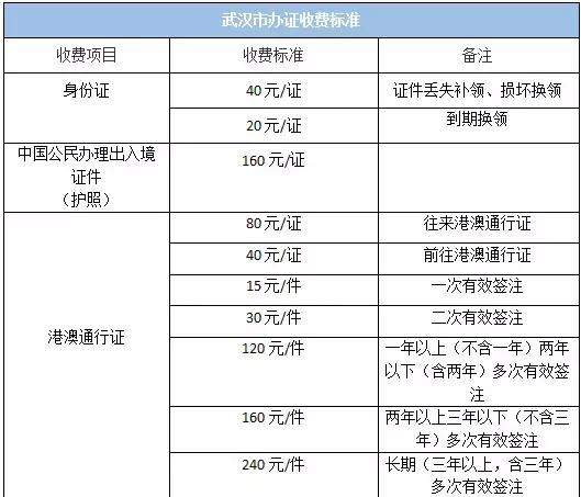 武汉最新最全价格表及通讯录.doc