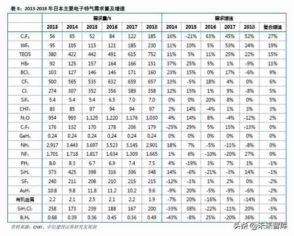 半导体产业链之电子特种气体行业深度研究