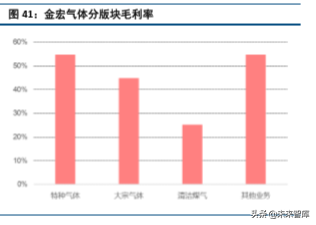 半导体产业链之电子特种气体行业深度研究