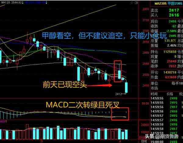 4月7日甲醇、棕榈、玻璃期货策略