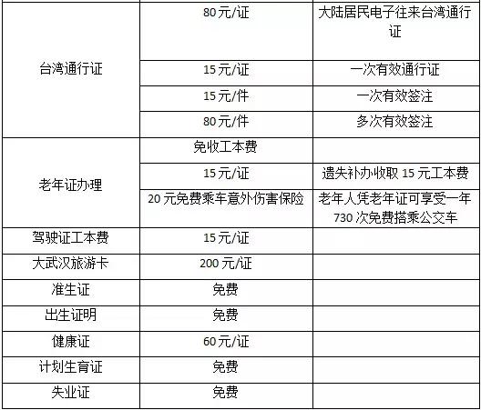 武汉最新最全价格表及通讯录.doc