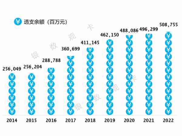 2022年业绩 | 中国银行信用卡：累计发卡量13826.61万张