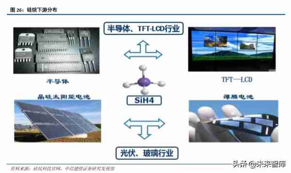 半导体产业链之电子特种气体行业深度研究