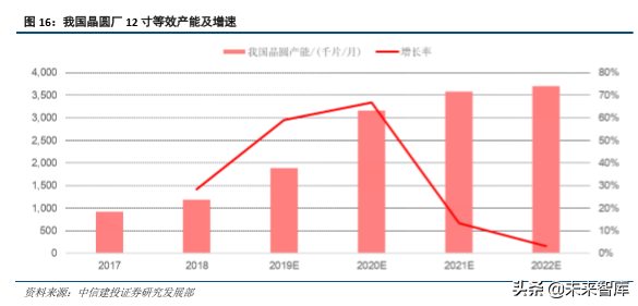 半导体产业链之电子特种气体行业深度研究