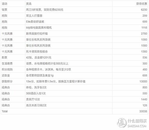 招商银行信用卡网上支付额度(招行信用卡 网上支付额度)