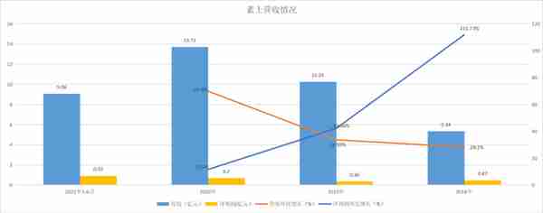 创始人提前套现近亿元，投资追觅收益超三年利润，素士只能活在小米阴影下？| IPO观察